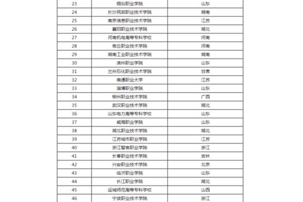 职业学校排名