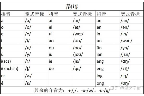 ai的声调标在哪