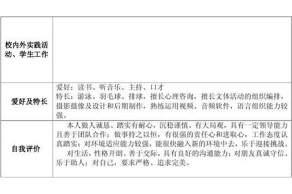 个人爱好及特长
