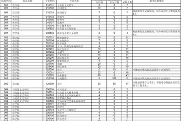 推免生是什么意思