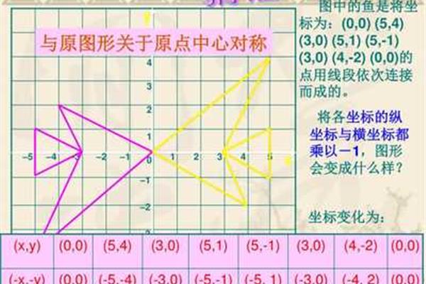 坐是轴对称图形吗