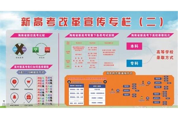 四川高考改革