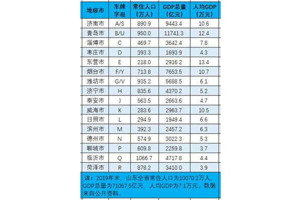 山东车牌号