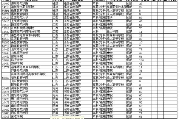 师范类专科学校