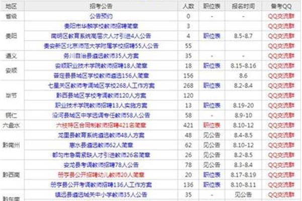 贵州教师招聘网