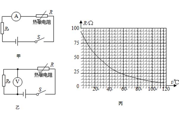 电压和电阻的关系