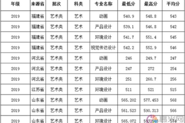 福建农林大学专业