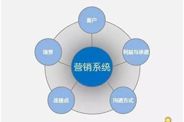 企业营销策略