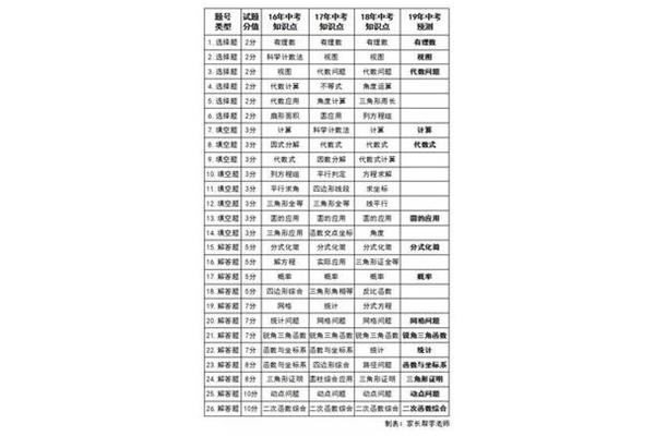吉林中考时间