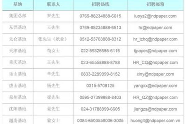 玖龙纸业招聘