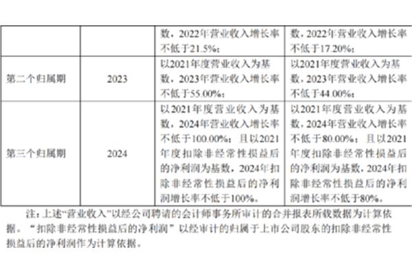股权激励计划