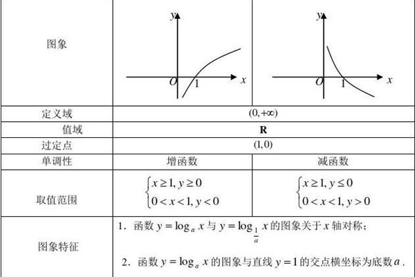 对数函数的运算