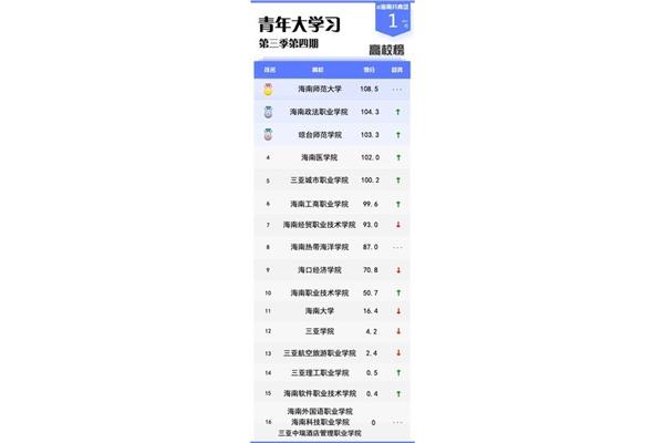 海南师范大学排名