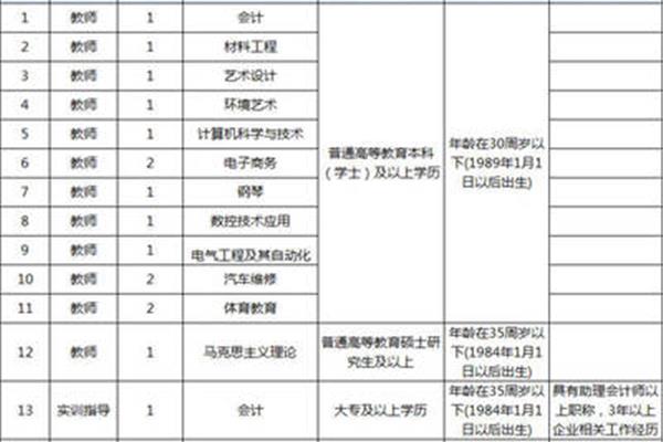河南事业编
