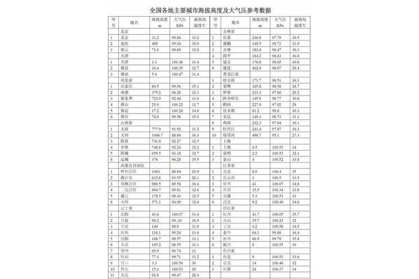 西安海拔多少米
