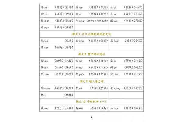 防御的御组词