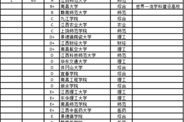 师范大学排行