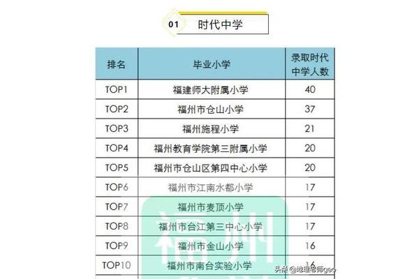 福州公立初中排名