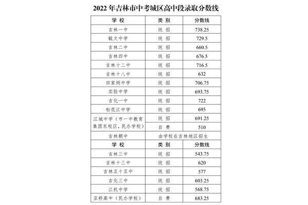 吉林中考时间