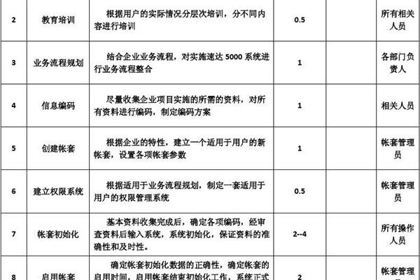 项目实施计划