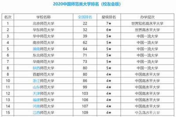 师范大学排行