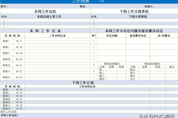 工作周报怎么写