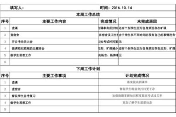 工作周报怎么写