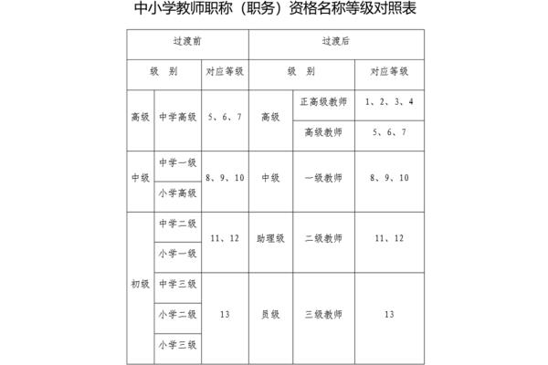 教师职称等级
