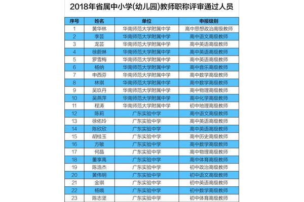 教师职称等级