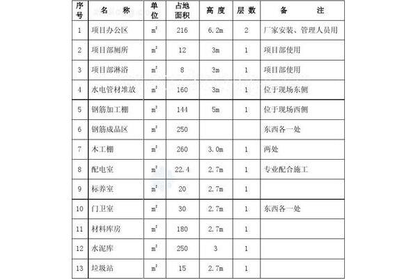 临建工程施工方案