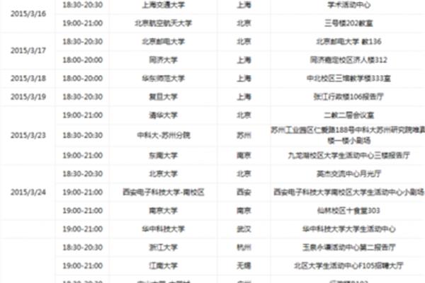 微软校园招聘
