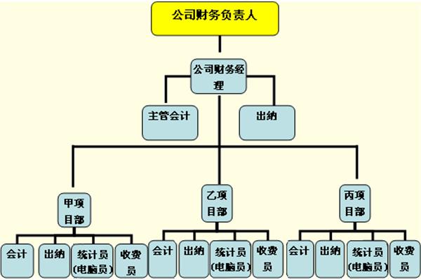 物业管理机构