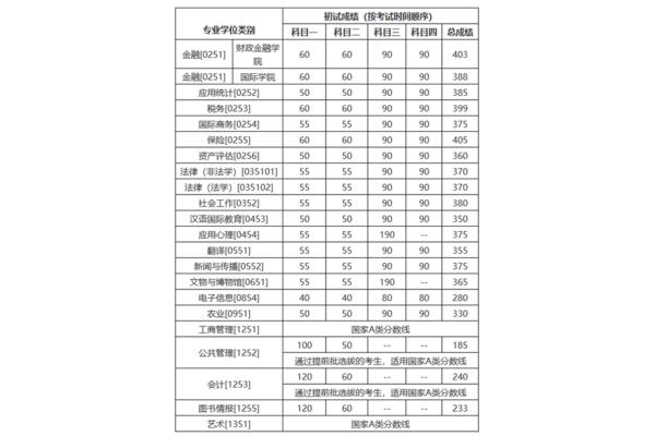 人大招生网