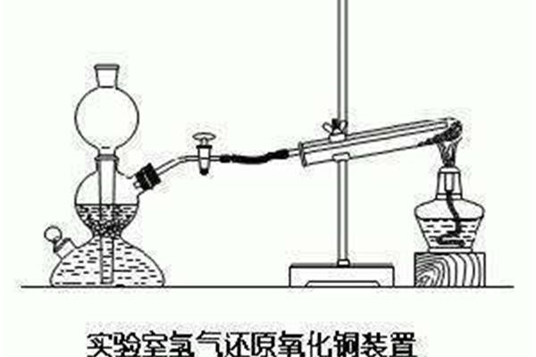 氢气的实验室制法