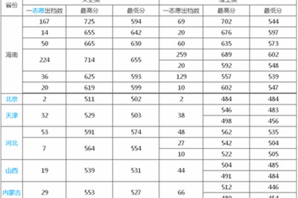 海南师范大学排名