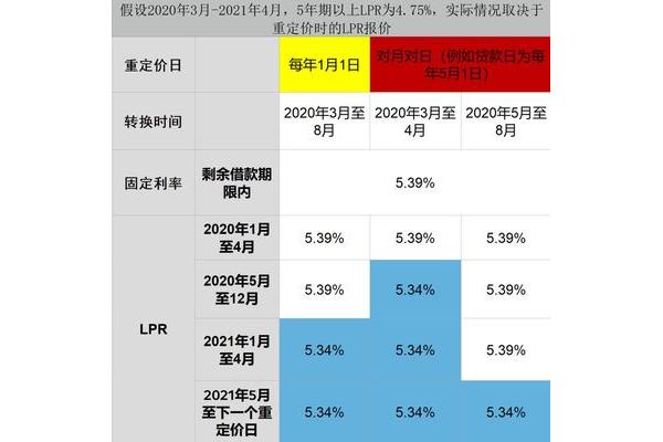 怎么算打折