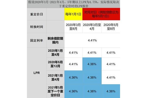 怎么算打折