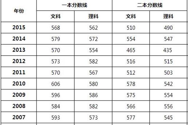 山东省高考
