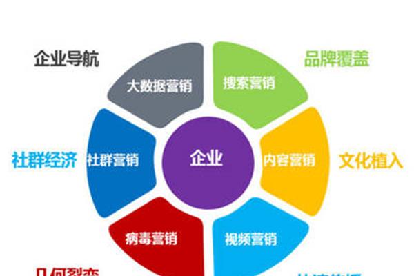 企业营销策略