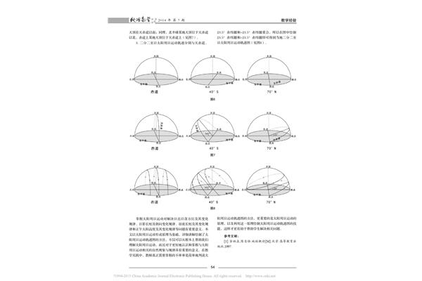 太阳视运动轨迹图