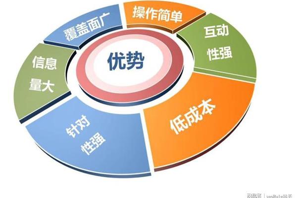 企业营销策略
