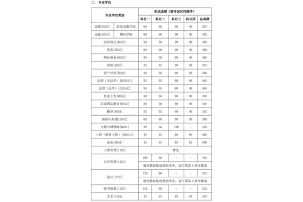 人大招生网