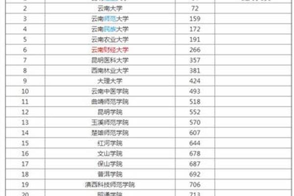 师范大学排行