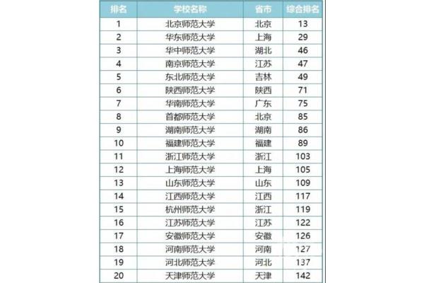 师范大学排行