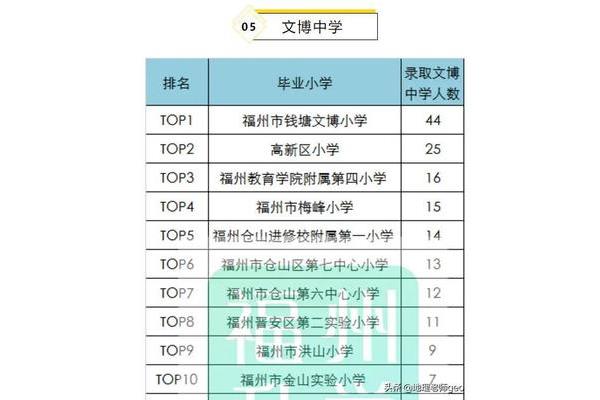 福州公立初中排名