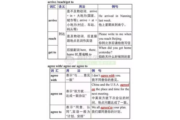 reach的用法