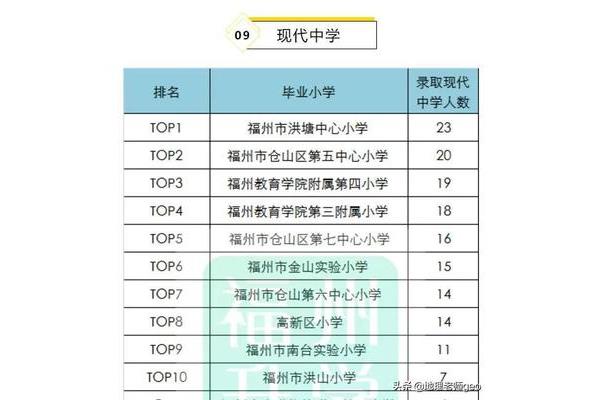 福州公立初中排名