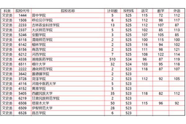 西藏高考分数线