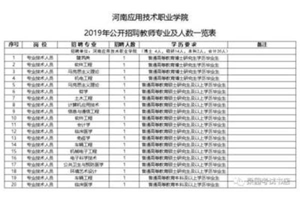 河南教师招聘