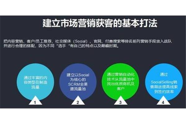 大客户销售